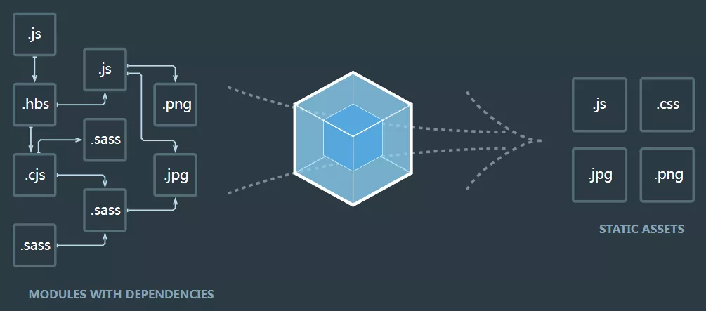 webpack